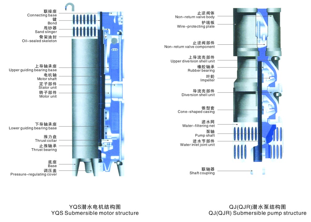 QJ型深井潛水泵結構圖