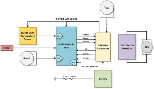 tida 00620 12v 至 24v 27a 刷式直流電機(jī)參考設(shè)計(jì) 德州儀器 ti.com.cn