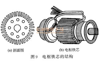 電動(dòng)汽車 直流電動(dòng)機(jī)詳解