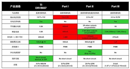 DRV8837 DRV8830 DRV8812 DRV8841 DRV8圖片,DRV8837 DRV8830 DRV8812 DRV8841 DRV8圖片大全,深圳市易博惠修科技-