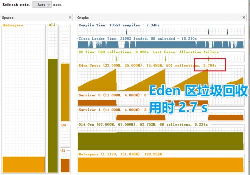 圖解微服務的性能監(jiān)控、壓測與調(diào)優(yōu)基礎