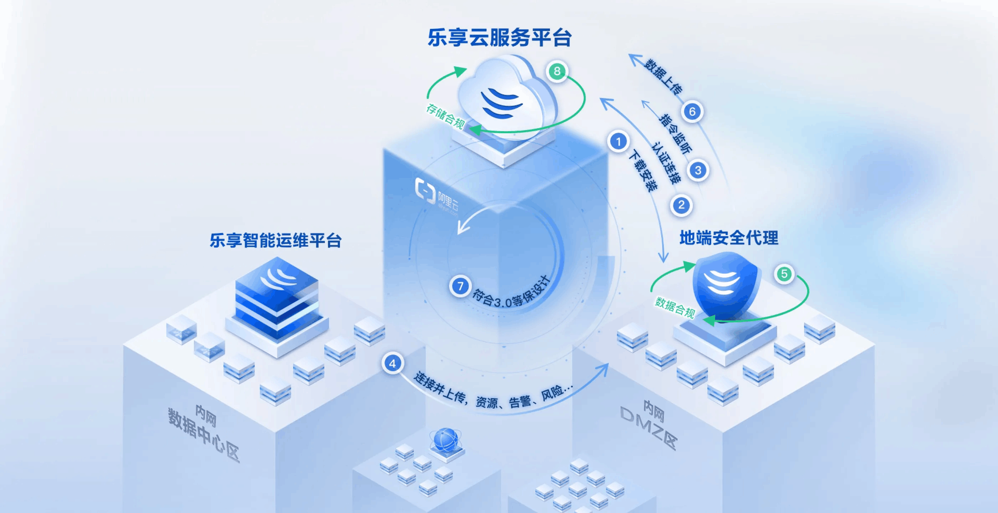 還在為IT運(yùn)維頭疼?銳捷樂享云訂閱,讓IT運(yùn)維更簡(jiǎn)單 基礎(chǔ)軟件服務(wù)