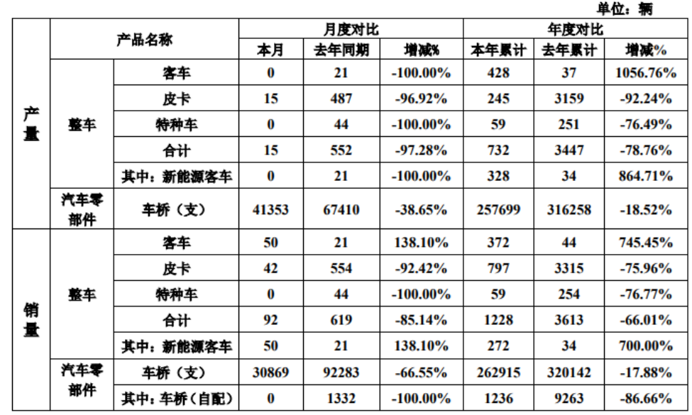 曙光股份銷量激增背后 新能源汽車市場迎來新拐點？